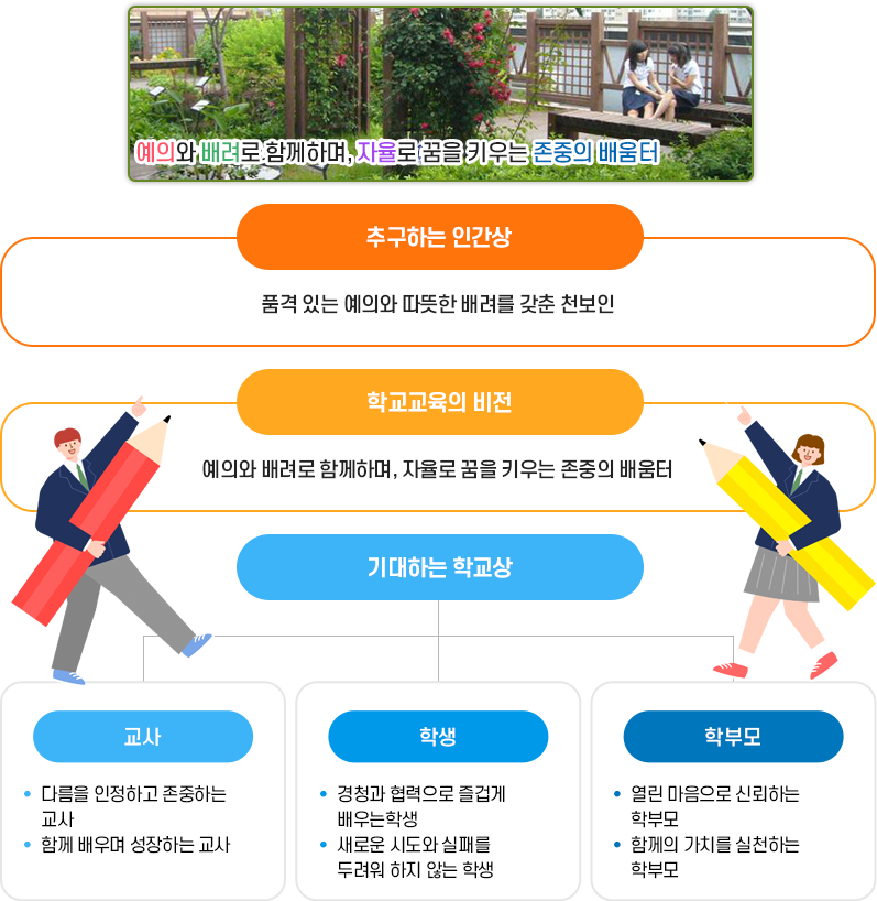 교육목표 이미지